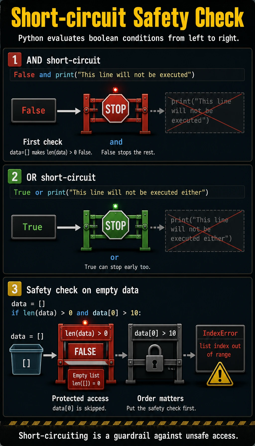 Short-circuit safety check diagram