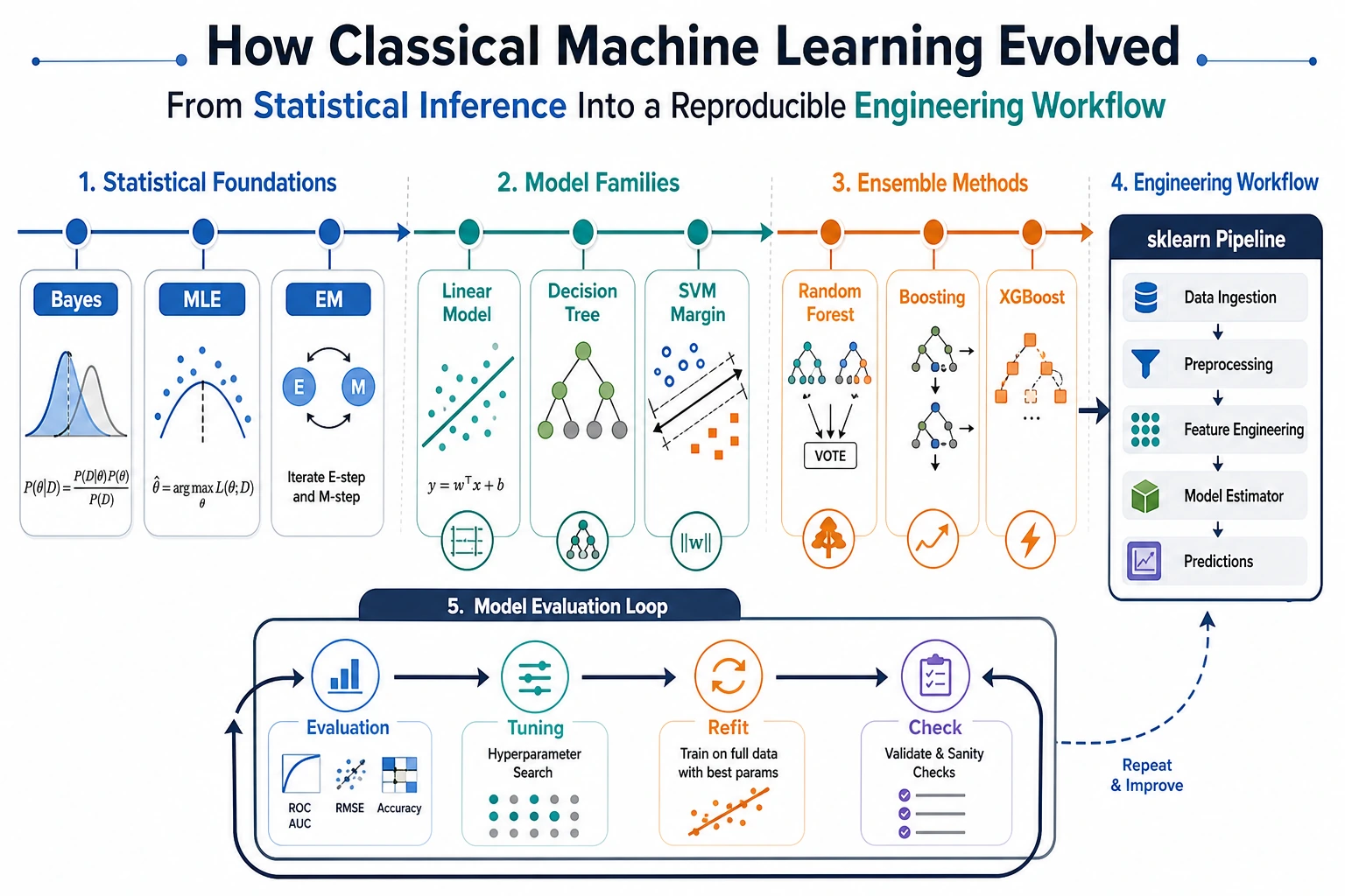 Map of major breakthroughs in machine learning history