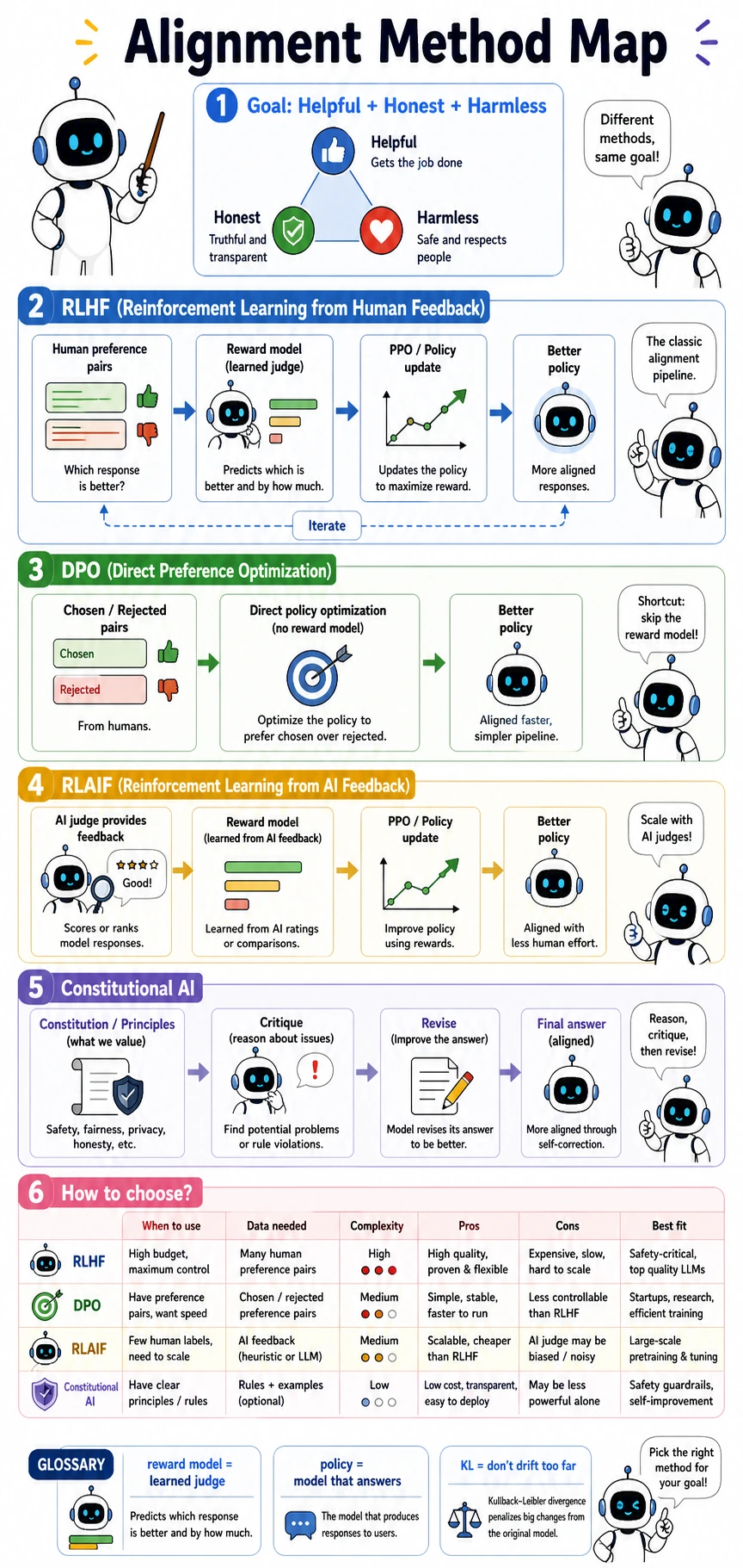 Alignment method map