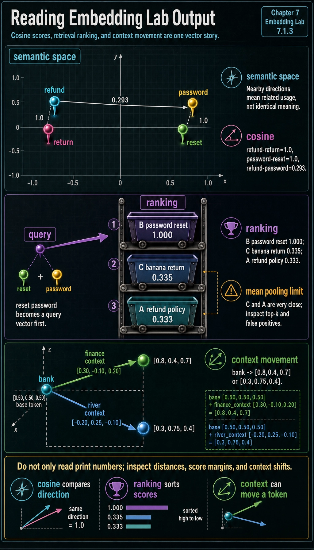 Embedding lab output result map
