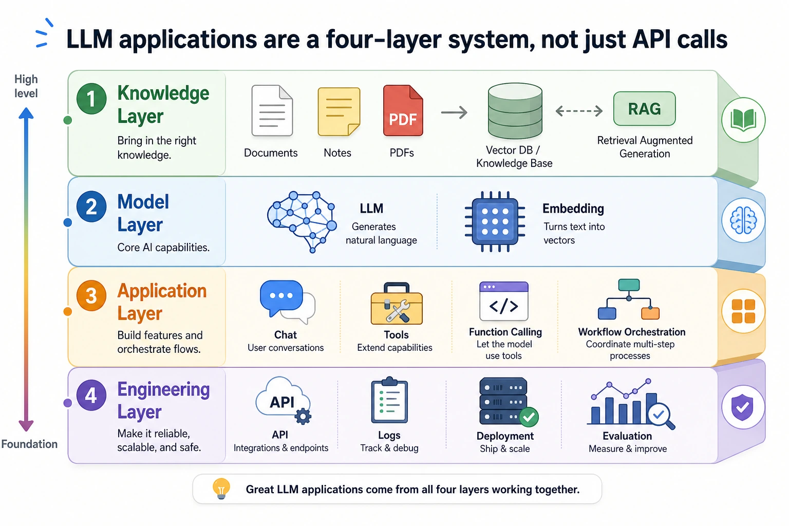 Chapter 8 four-layer learning map