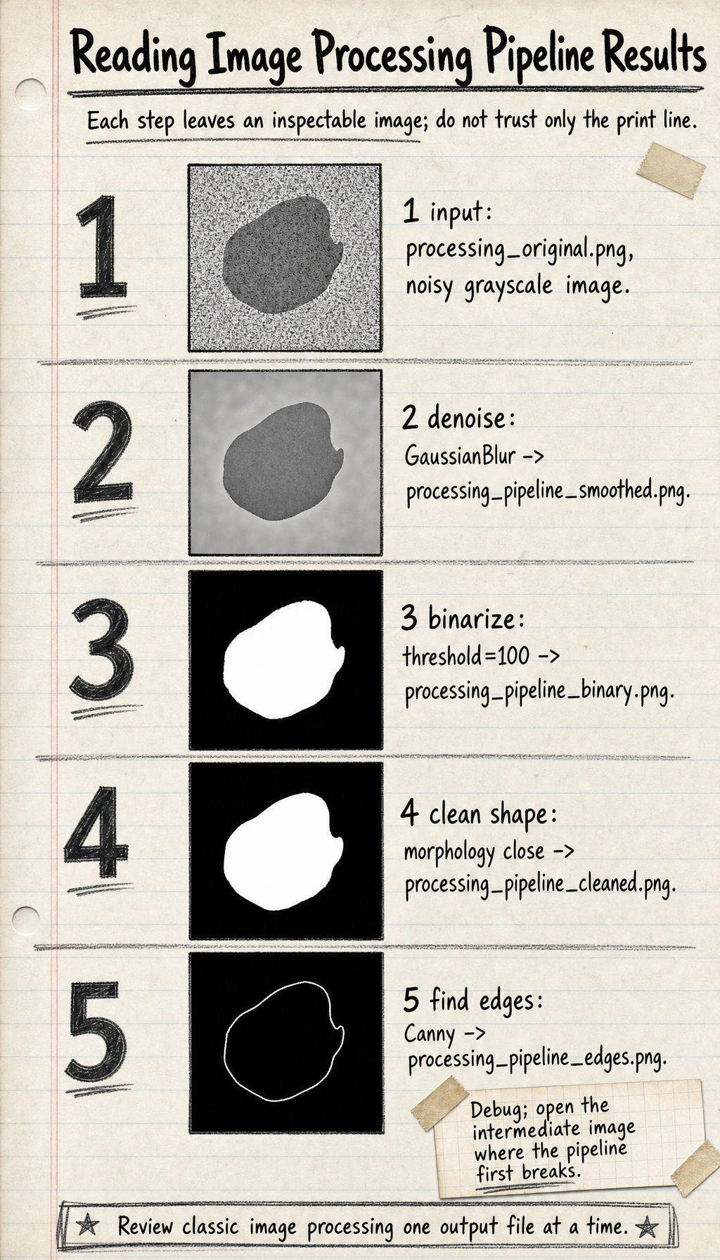 Image processing pipeline output montage