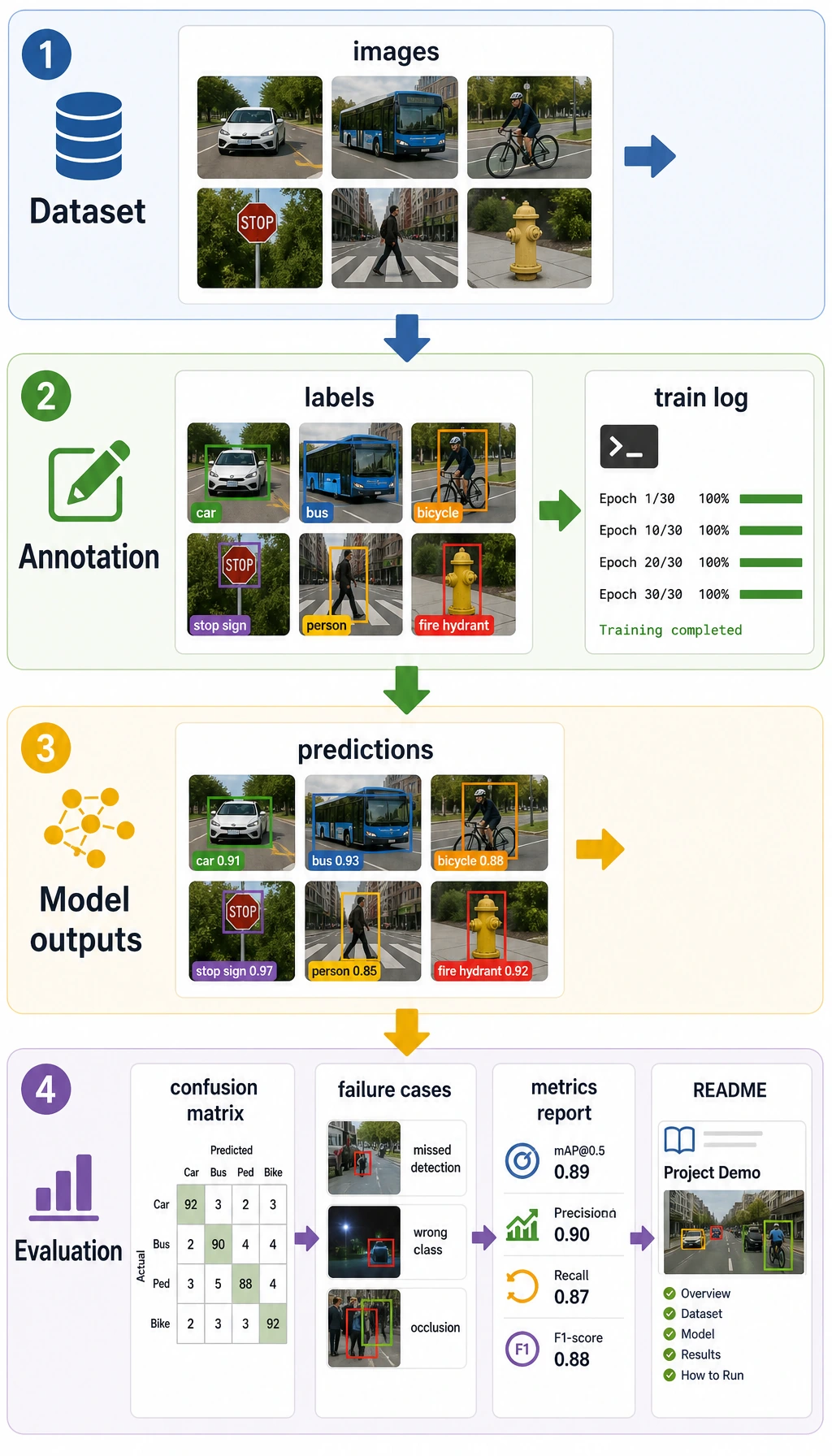 Vision portfolio evidence pack
