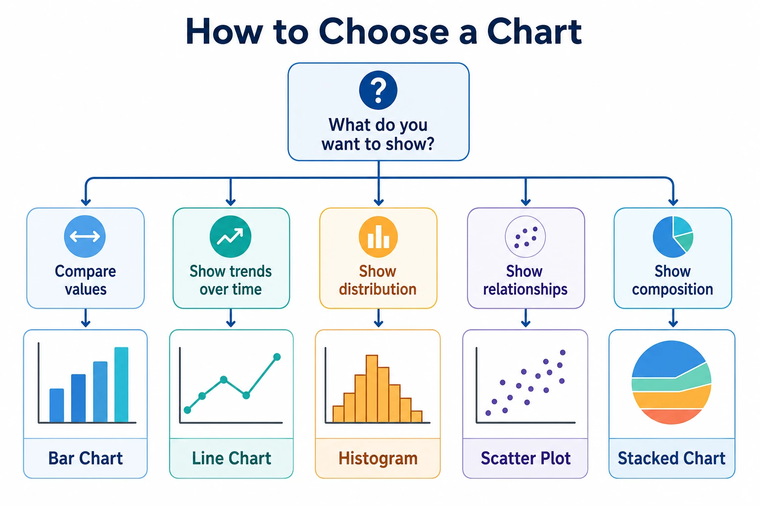 Chart selection decision tree