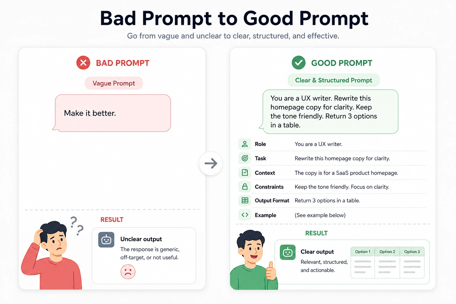 Prompt before-and-after comparison