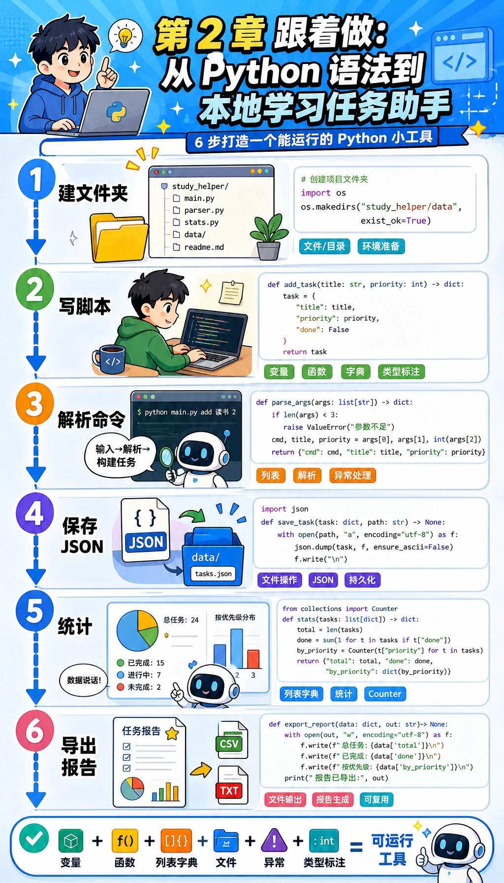 Python 跟做工作坊路线图