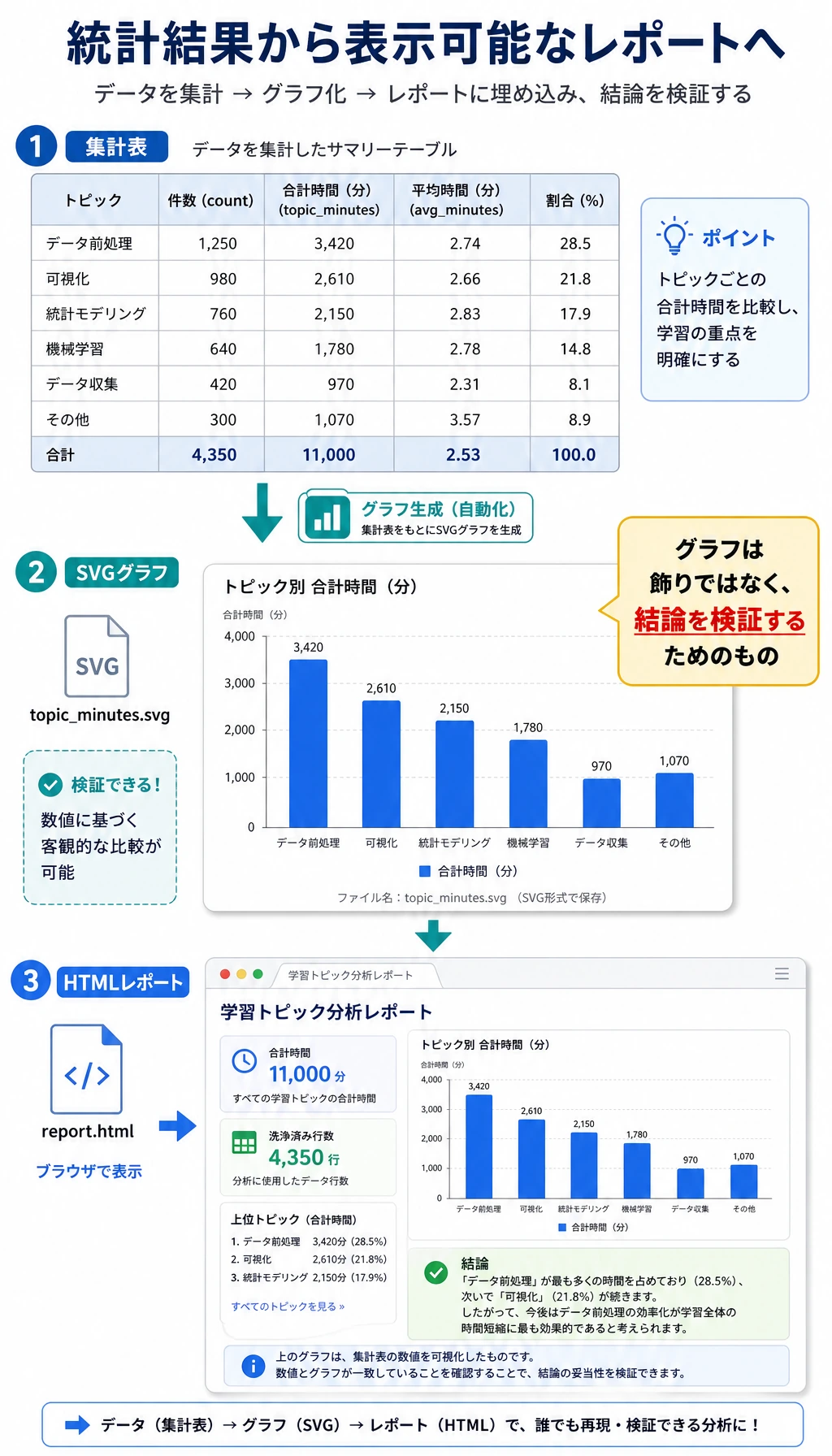 グラフとレポート出力の流れ