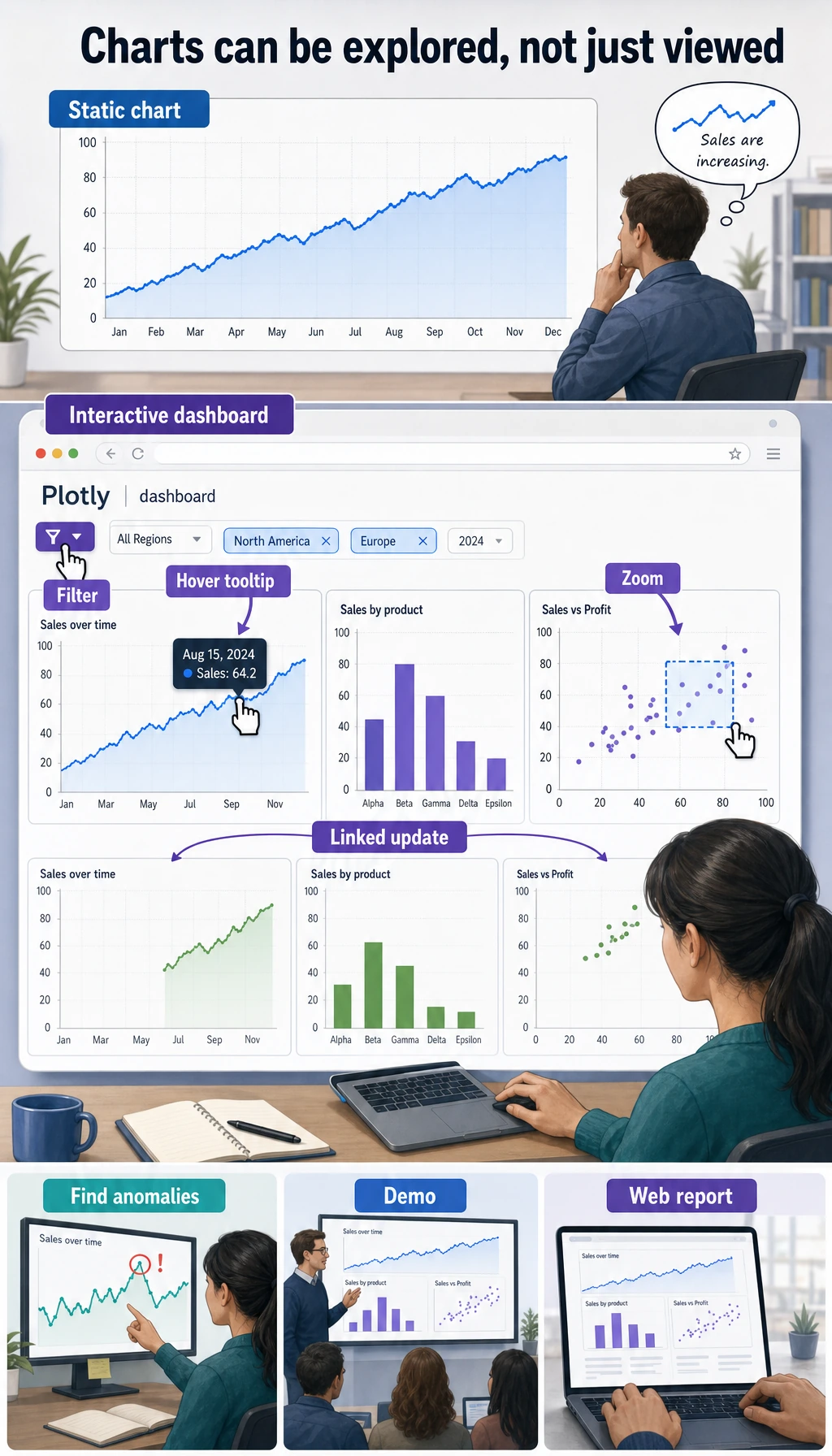 Plotly interactive dashboard diagram