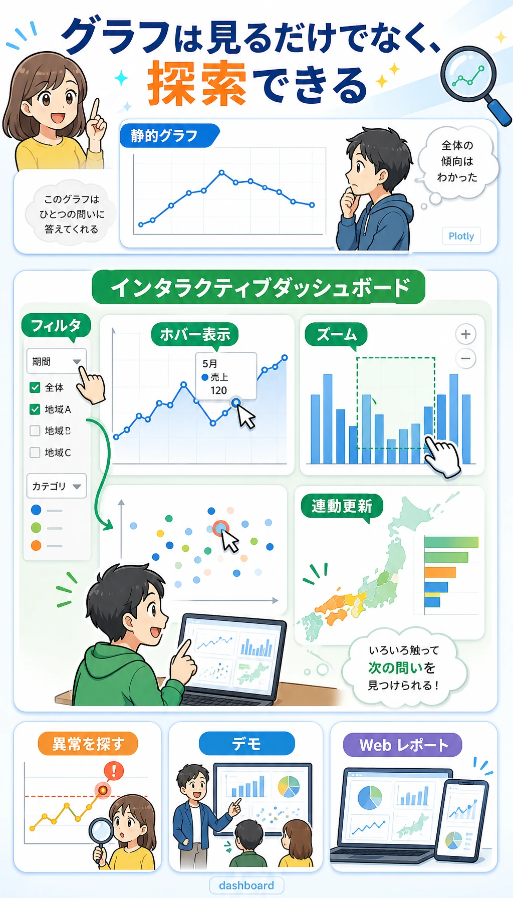 Plotly インタラクティブダッシュボード図