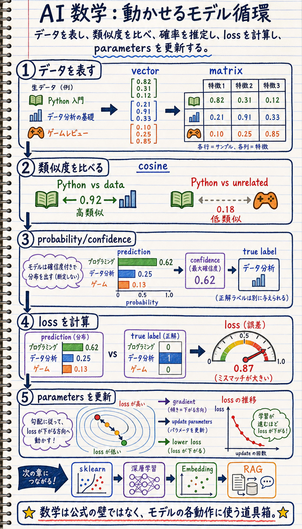 AI 数学基礎メインビジュアル