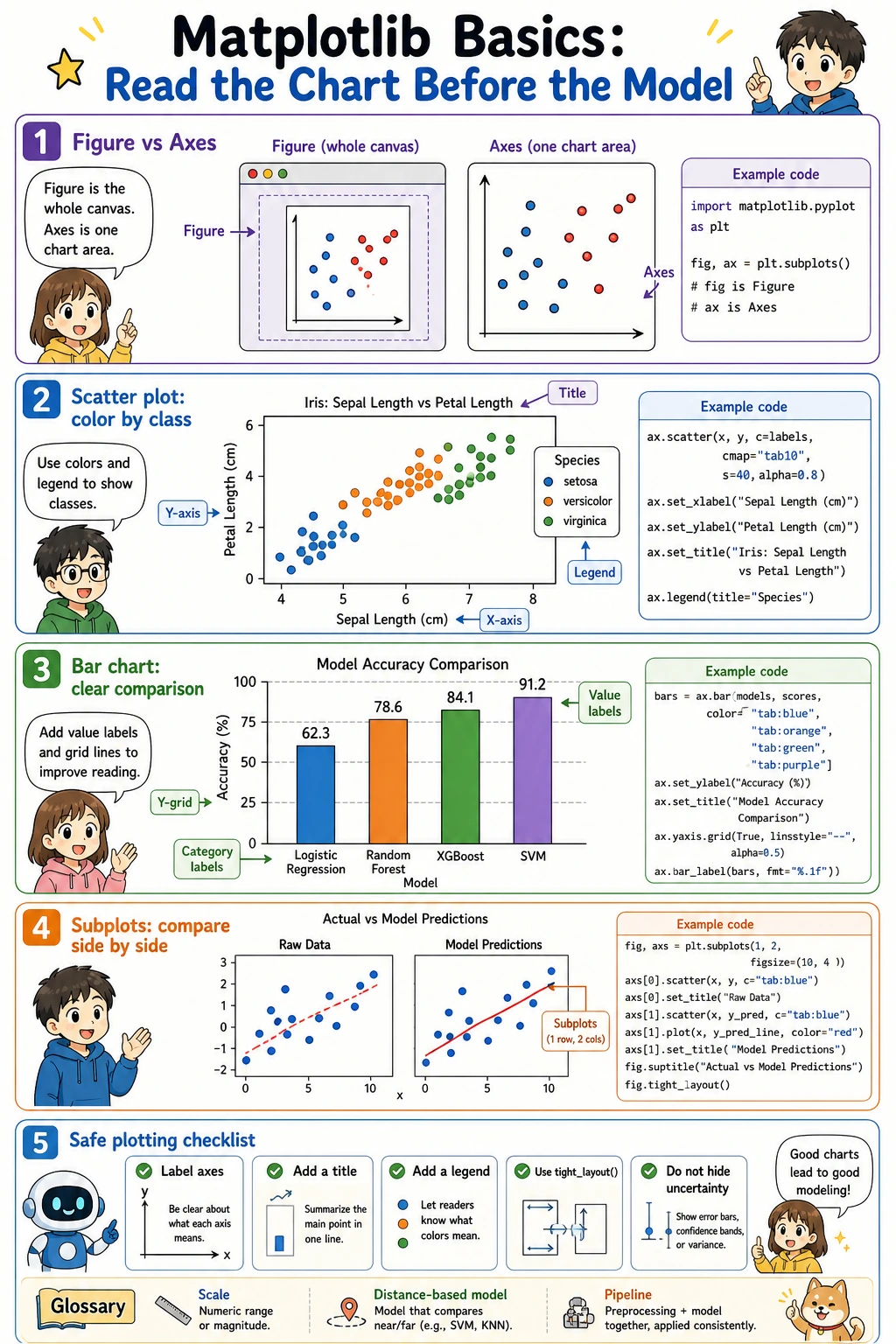 Matplotlib chart anatomy
