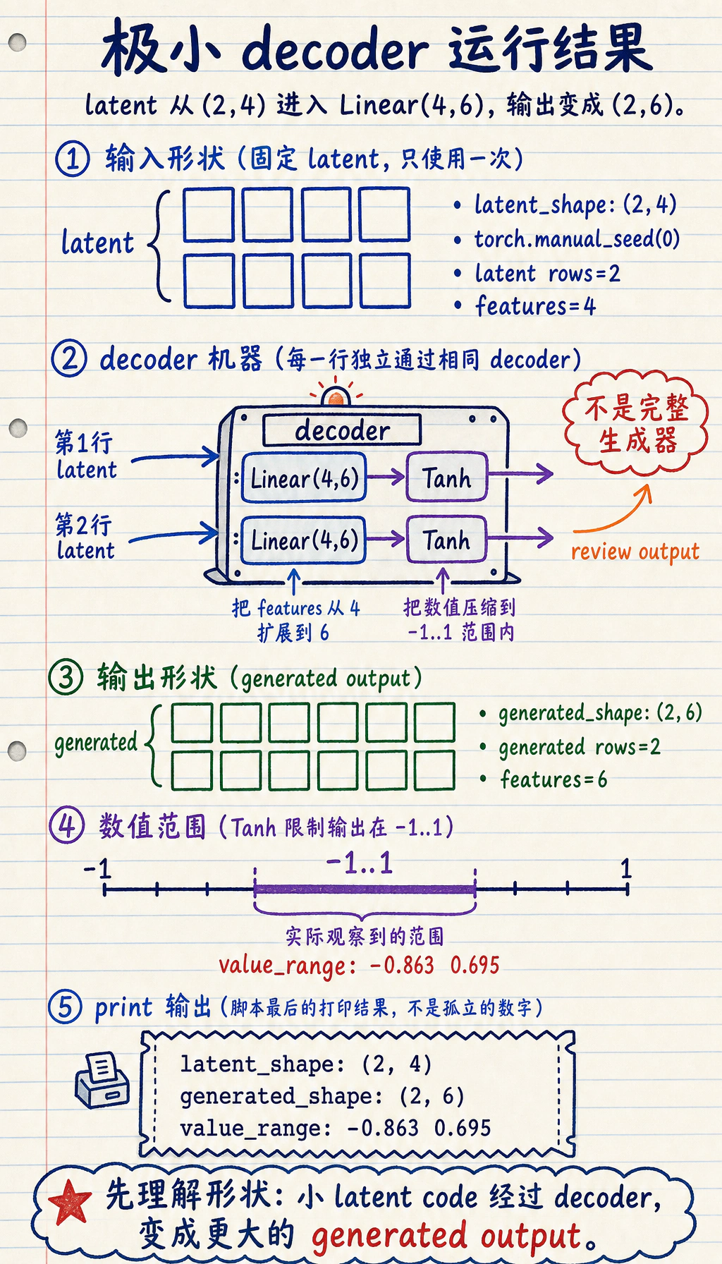 极小 decoder 运行结果图