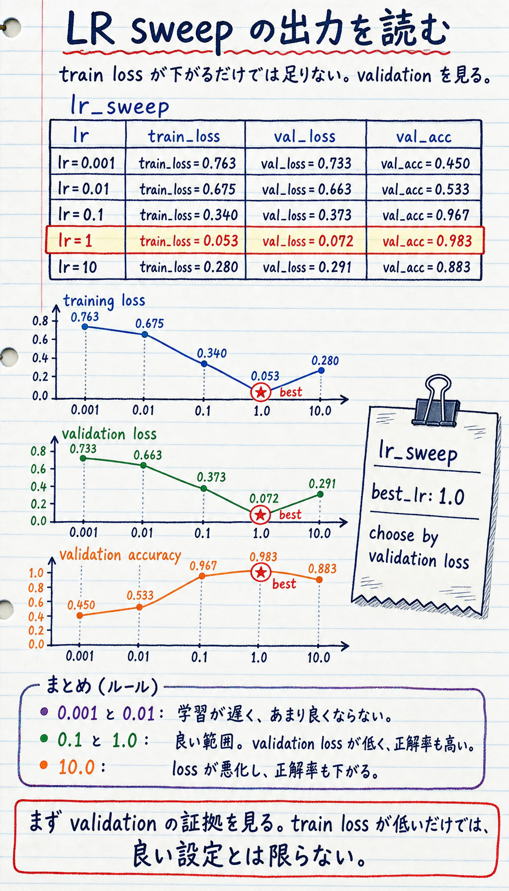 LR sweep 出力結果図