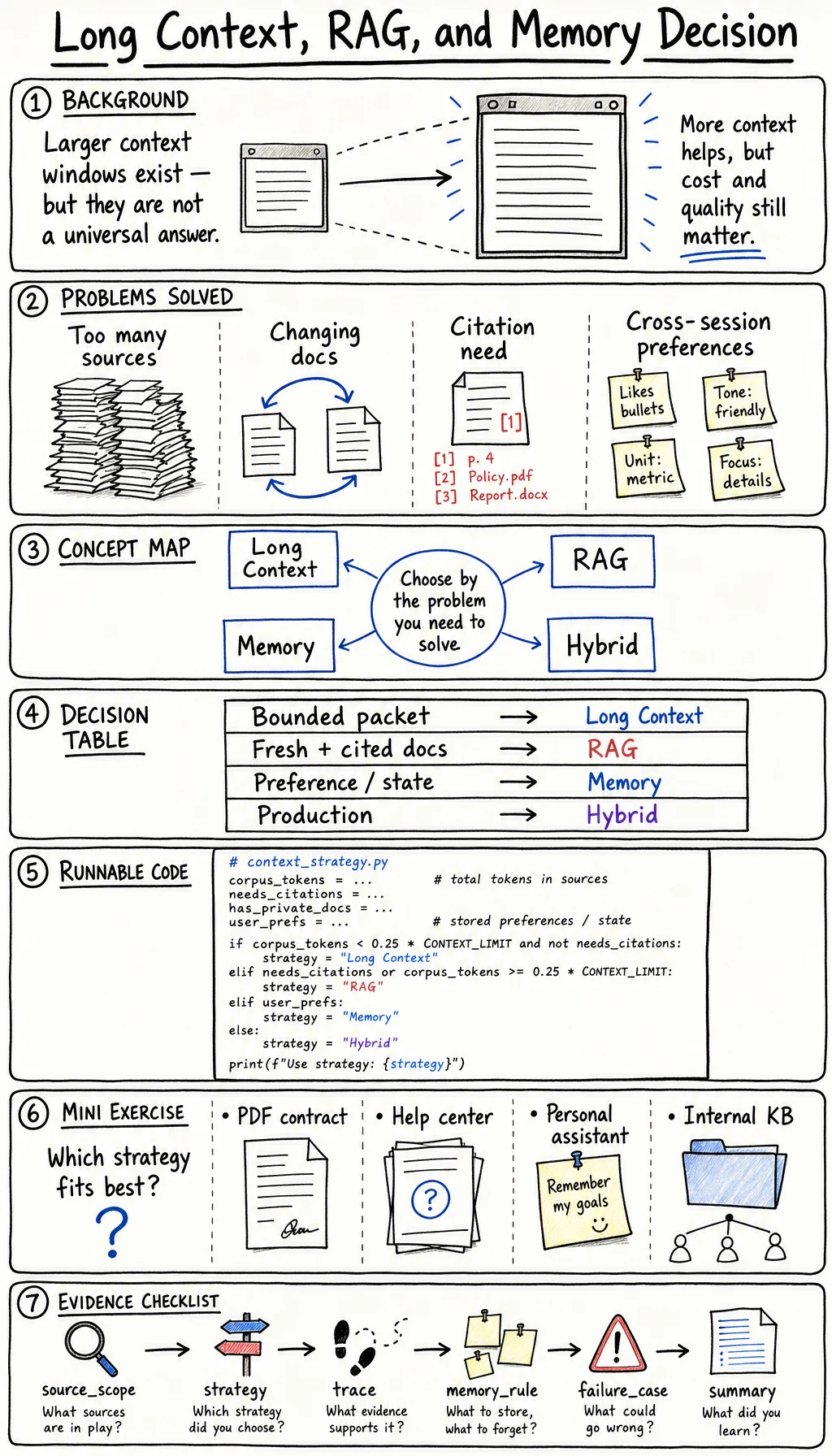 Long context RAG memory decision whiteboard