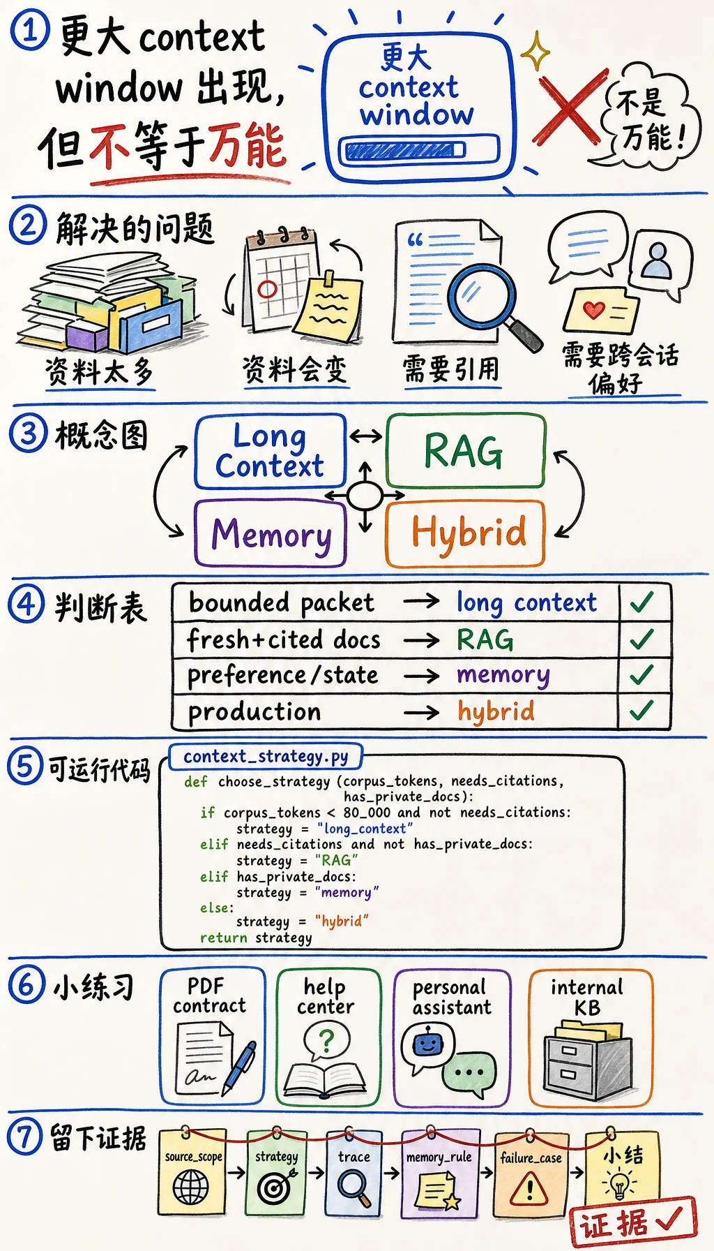 长上下文 RAG 记忆选择白板