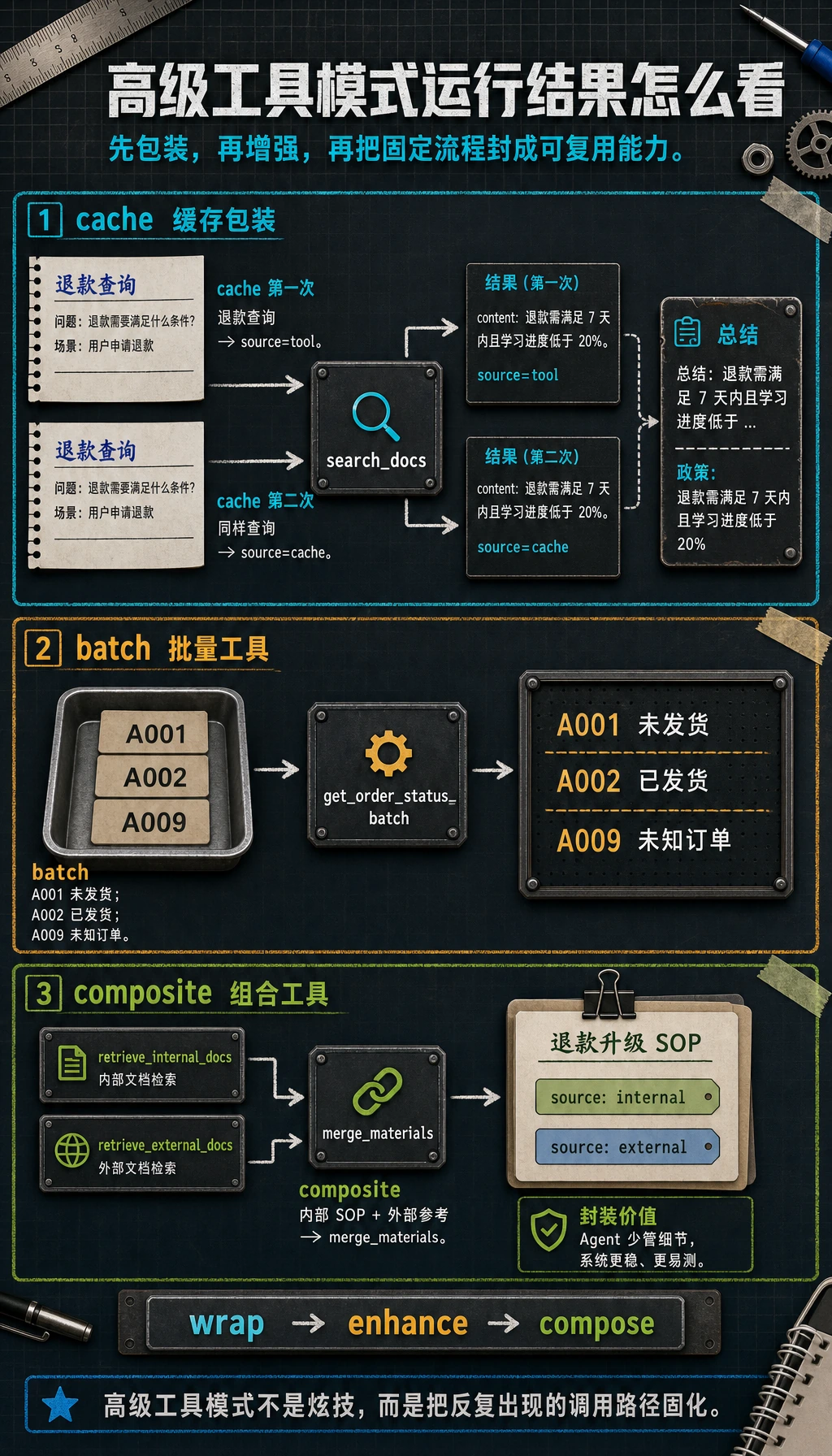 高级工具模式运行结果图