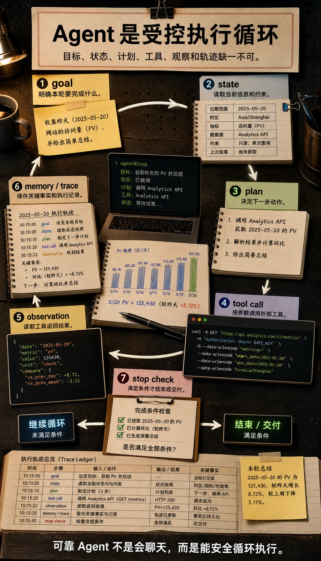 AI Agent 系统主视觉