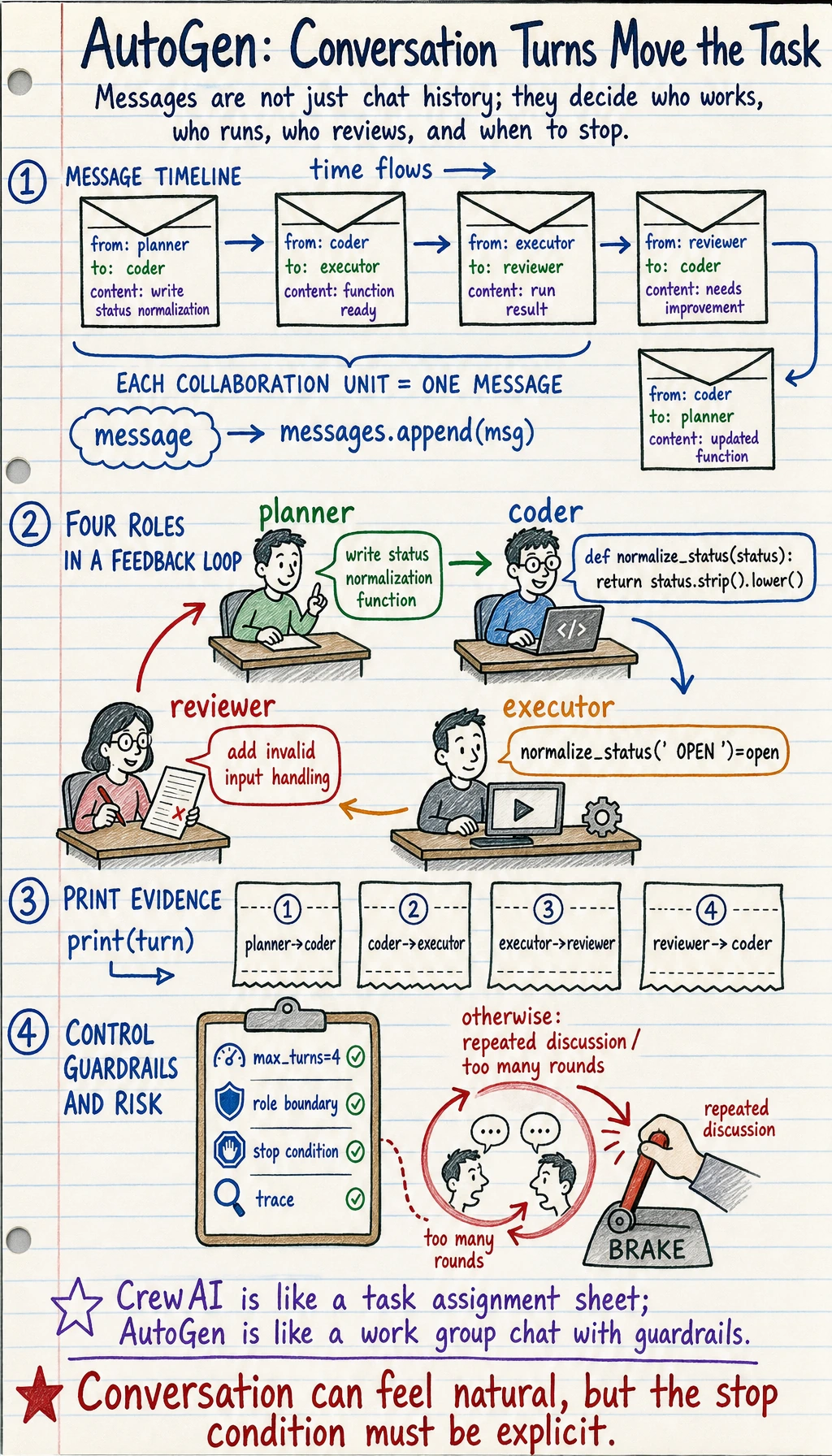 AutoGen message feedback loop