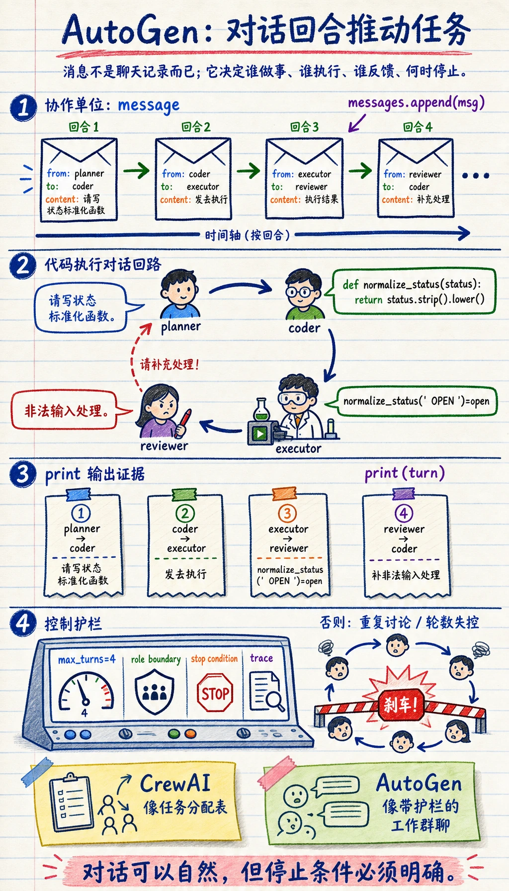 AutoGen 消息反馈循环