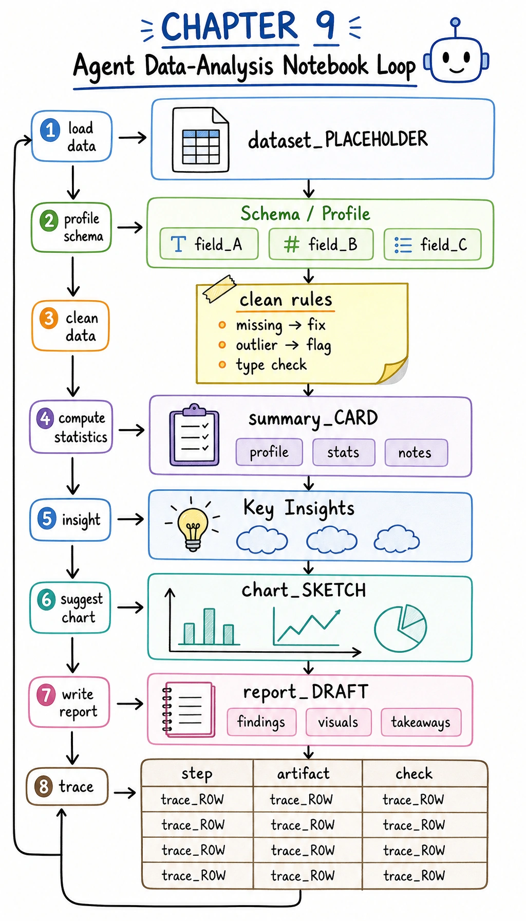 Data Analysis Agent reproducible workflow diagram