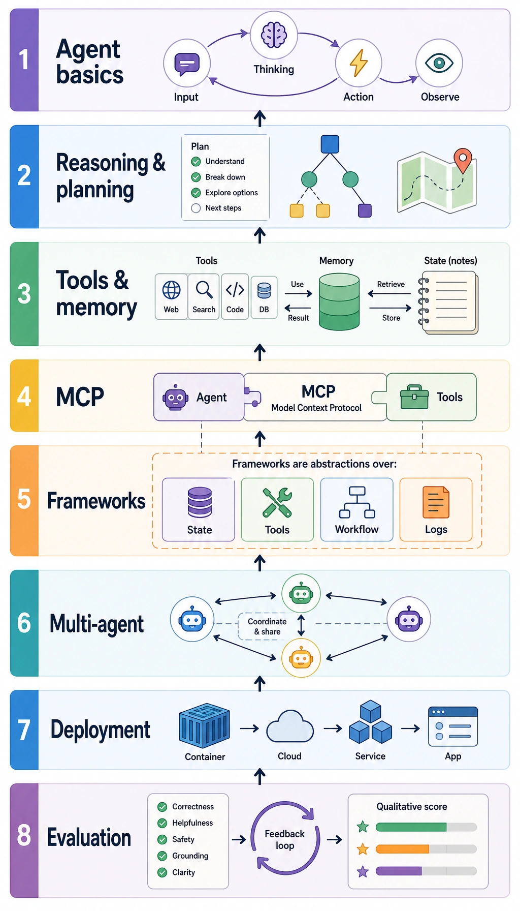 Agent framework position map