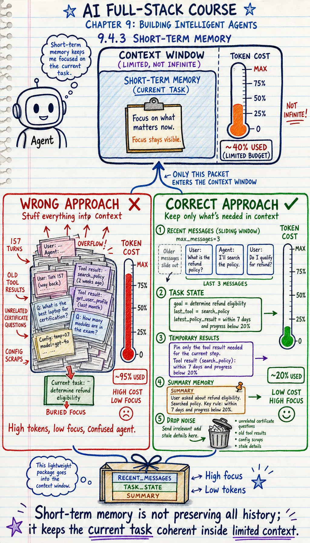 Short-term memory context window and runtime state