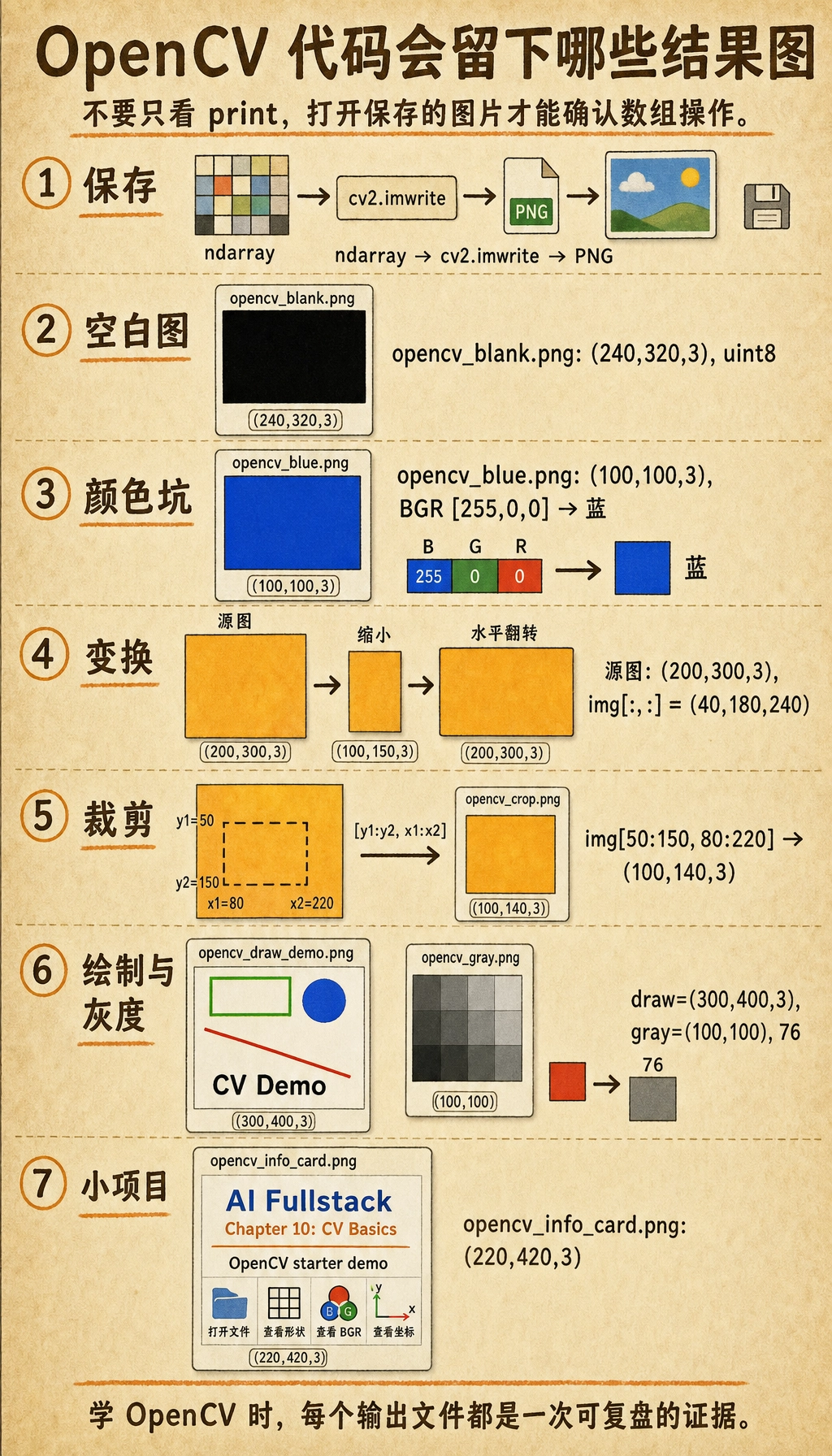 OpenCV 基础代码保存结果图