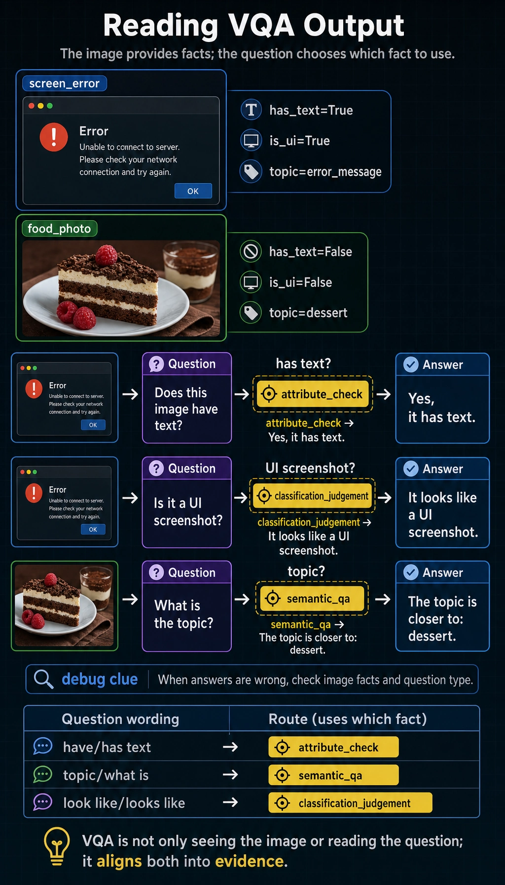 VQA feature-question result map