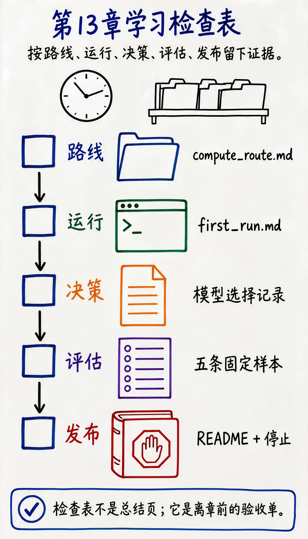 第13章学习检查表