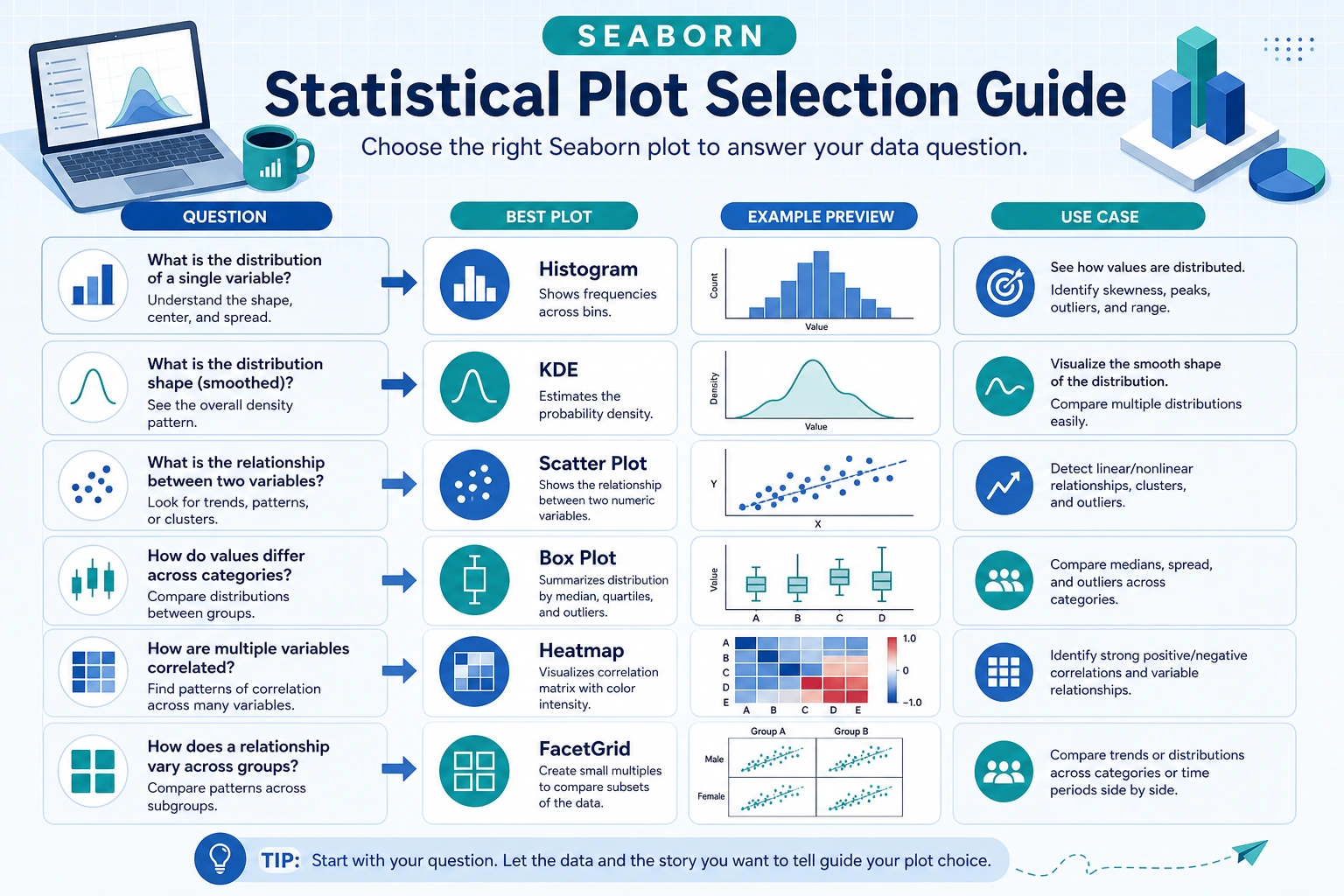 Seaborn Statistical Plot Selection Guide