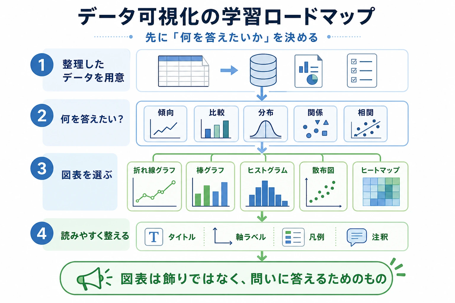データ可視化ロードマップ