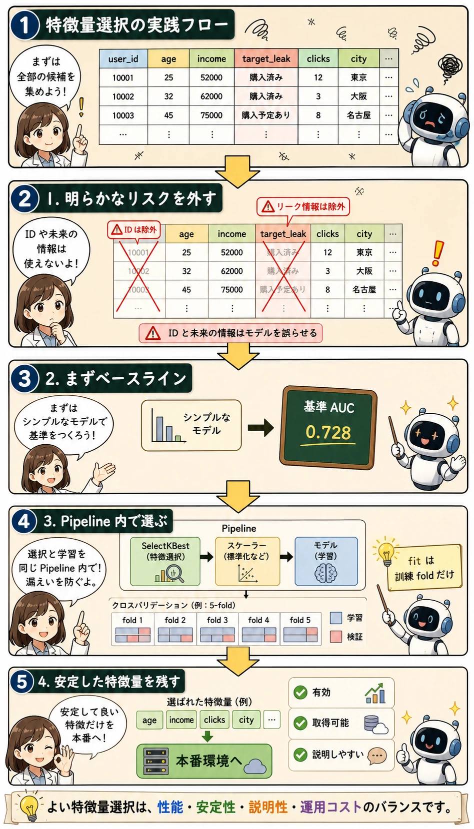 特徴量選択の実践フロー