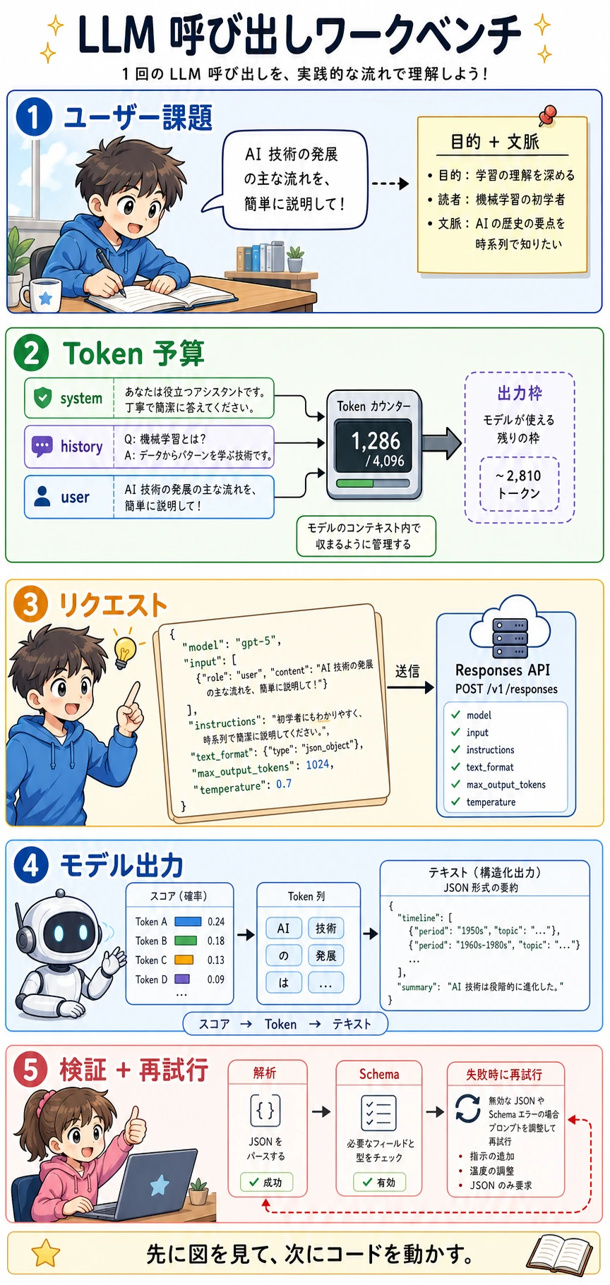 LLM 呼び出しワークベンチ