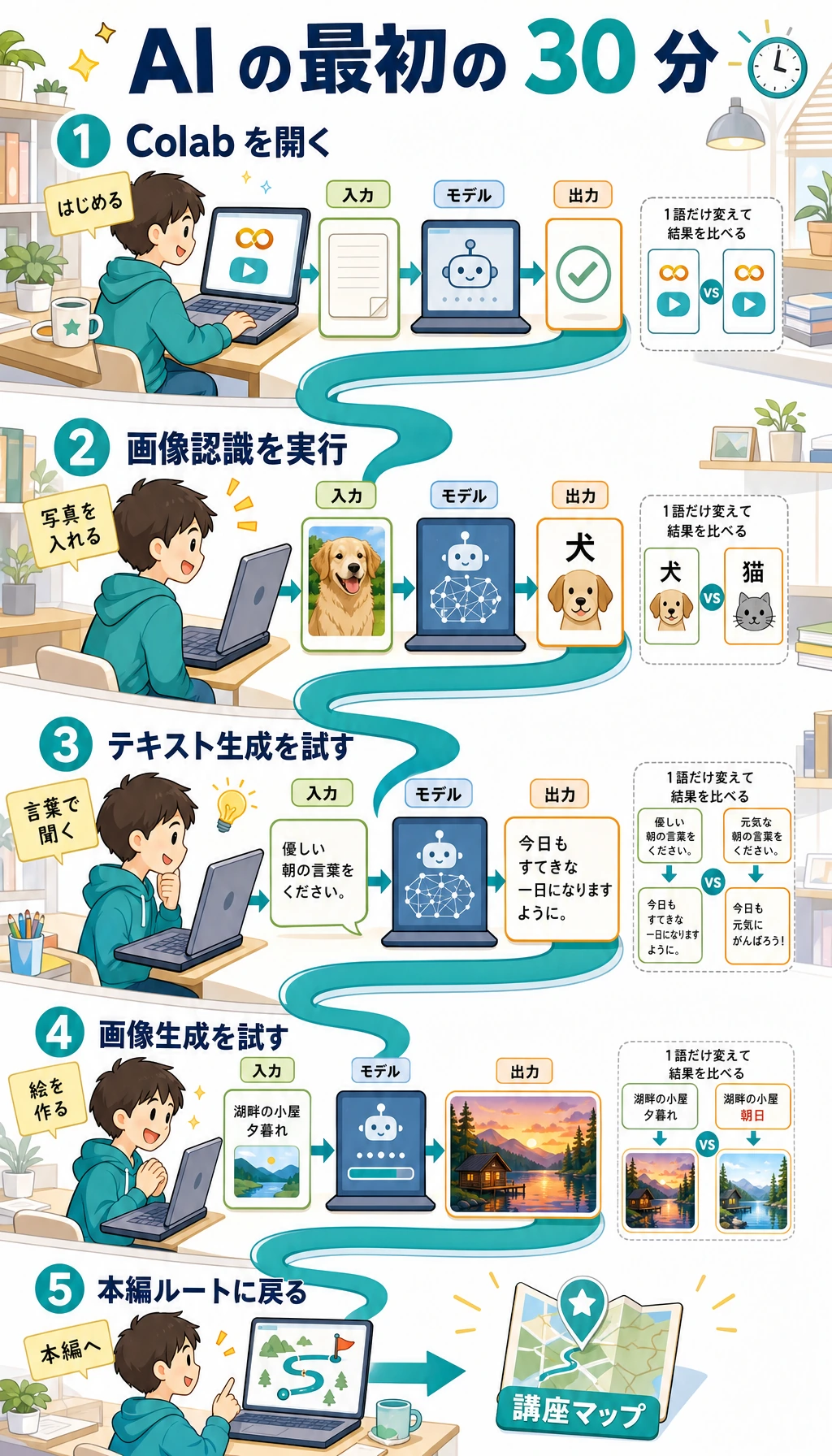 30分AIクイック体験ループ