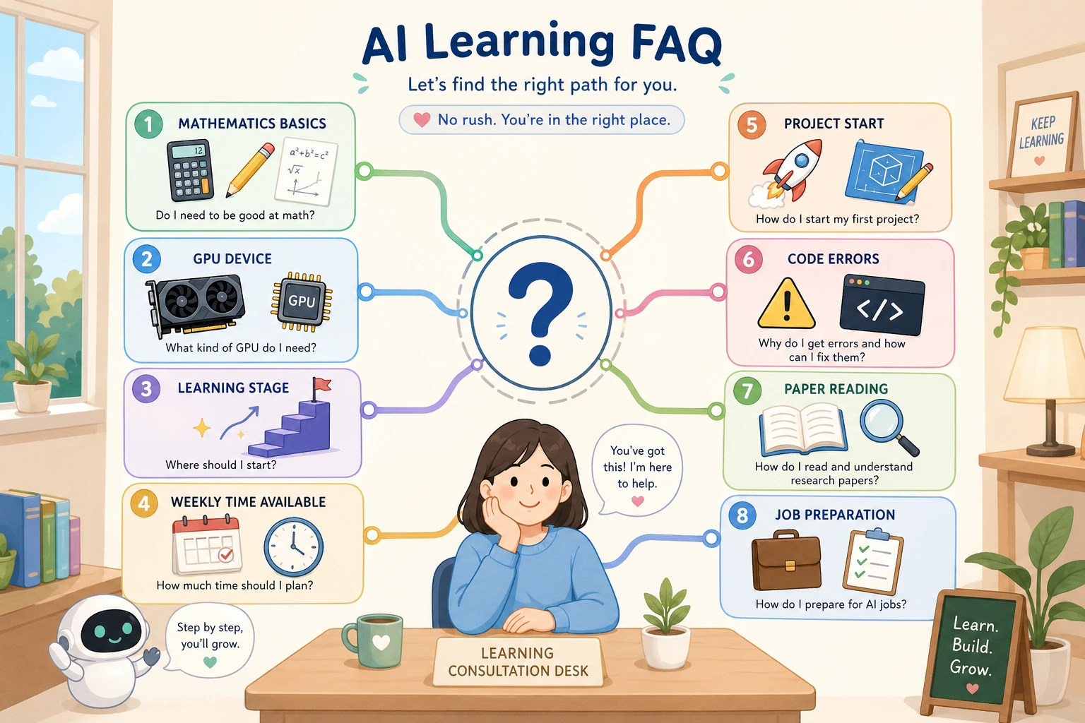 FAQ 新人问题决策树
