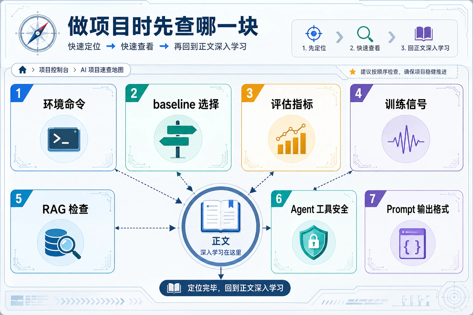 AI 项目速查总览