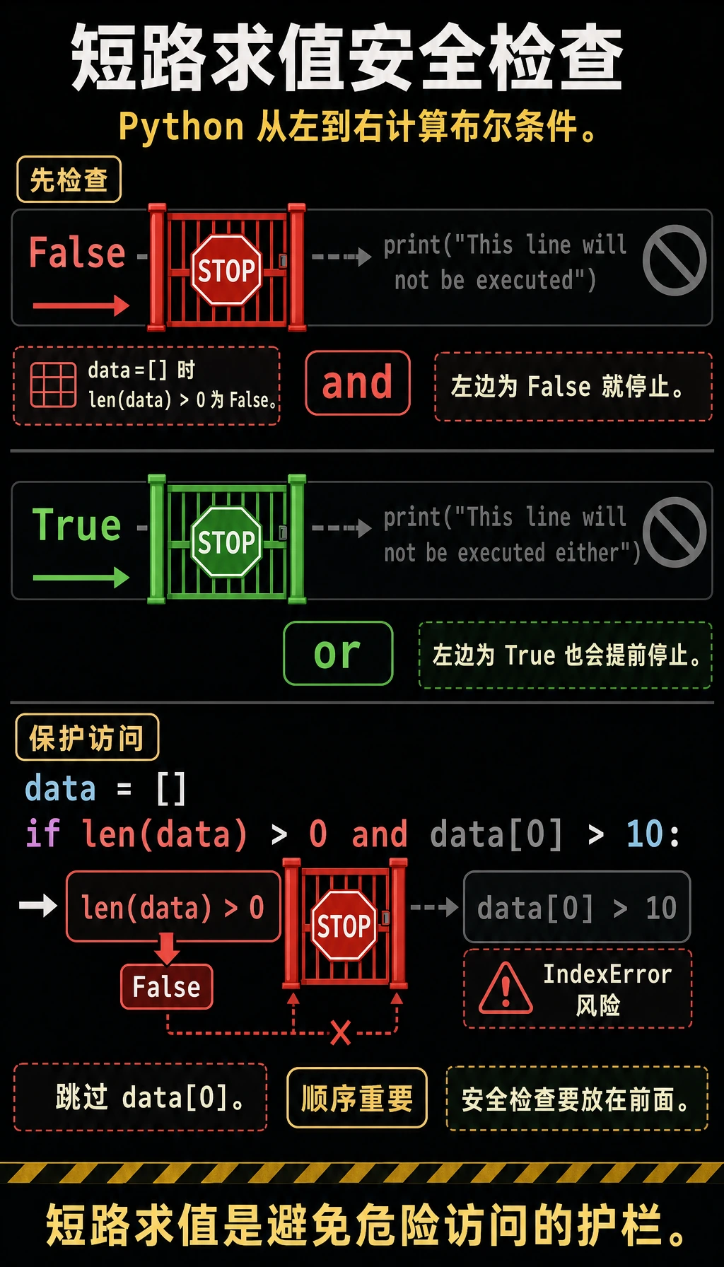 短路求值安全检查图解