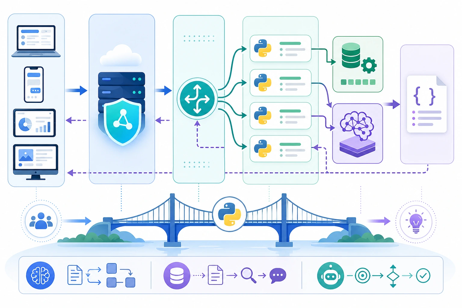 Web API 请求响应架构图