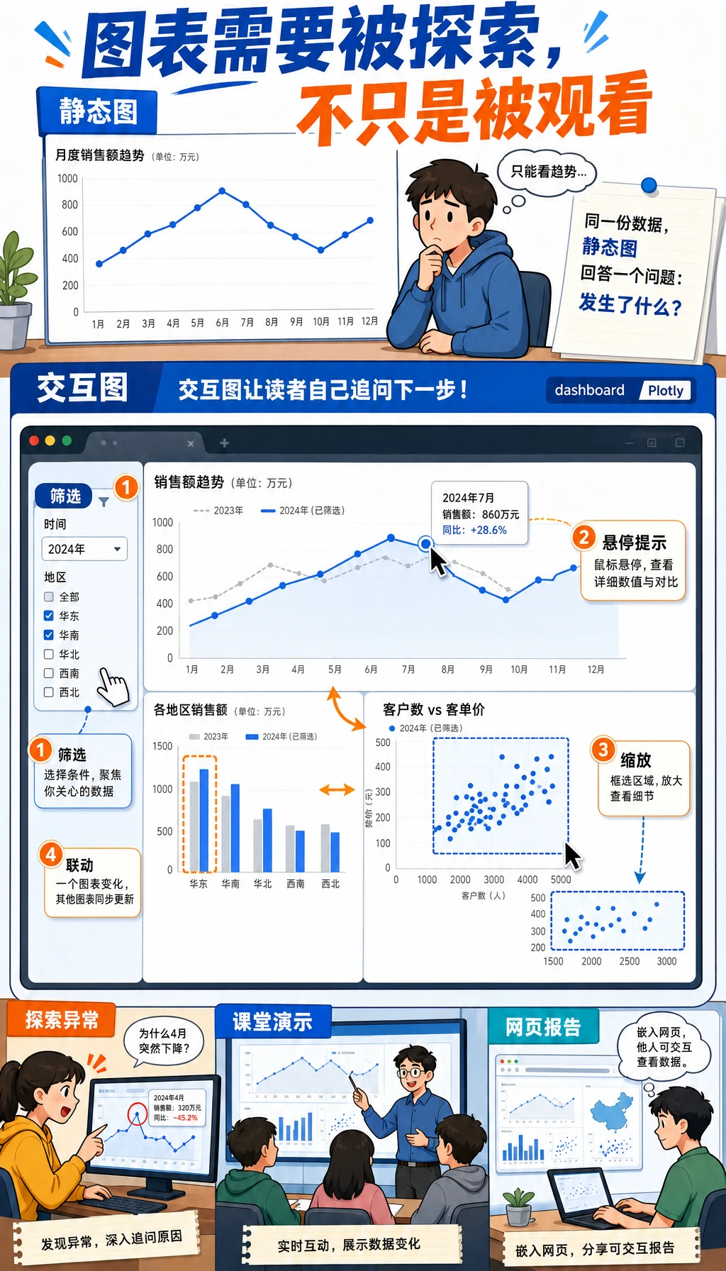 Plotly 交互式仪表盘图