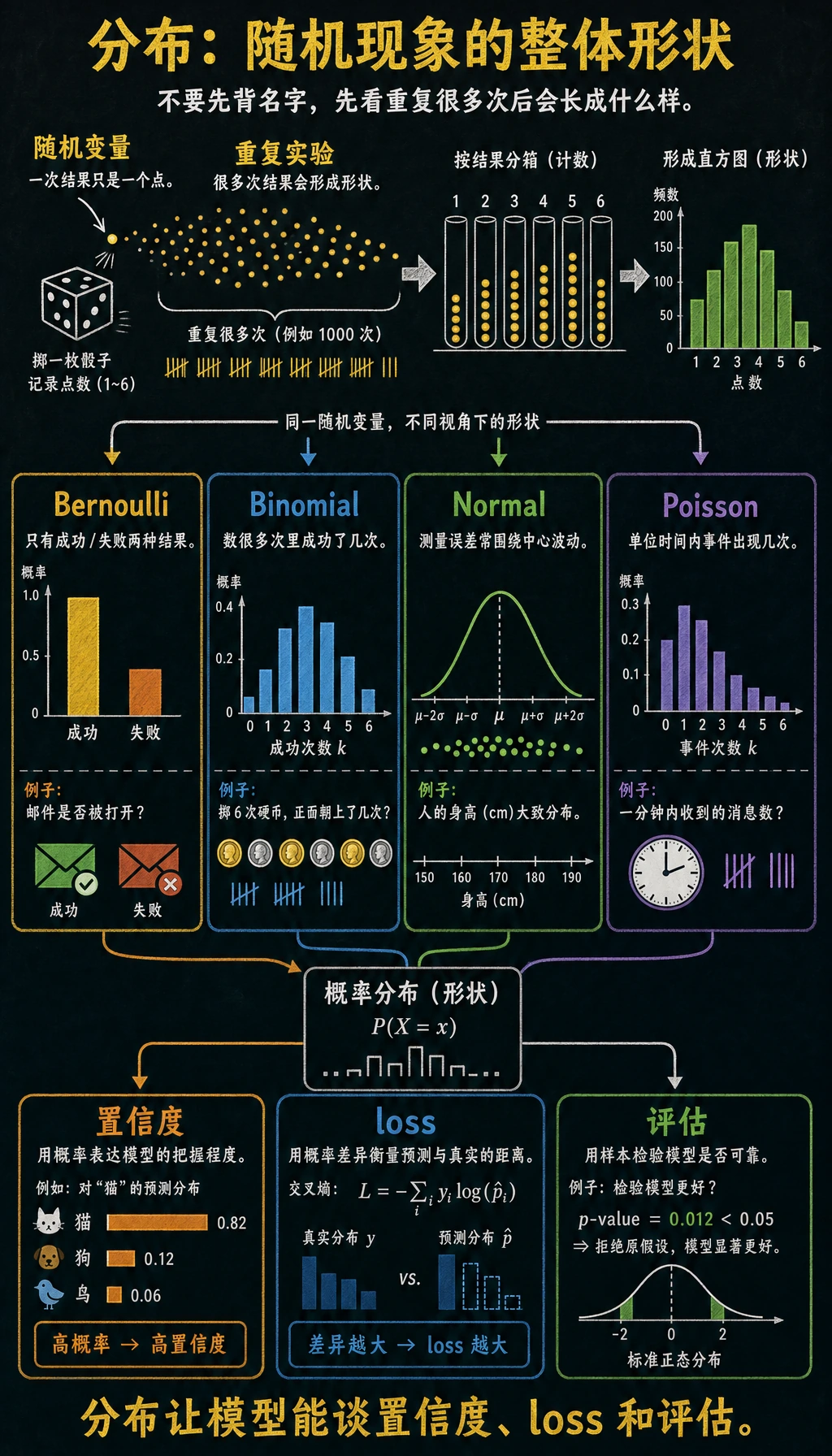 概率分布随机现象地图