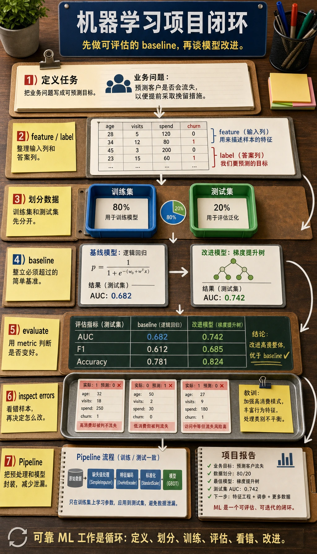 机器学习主视觉