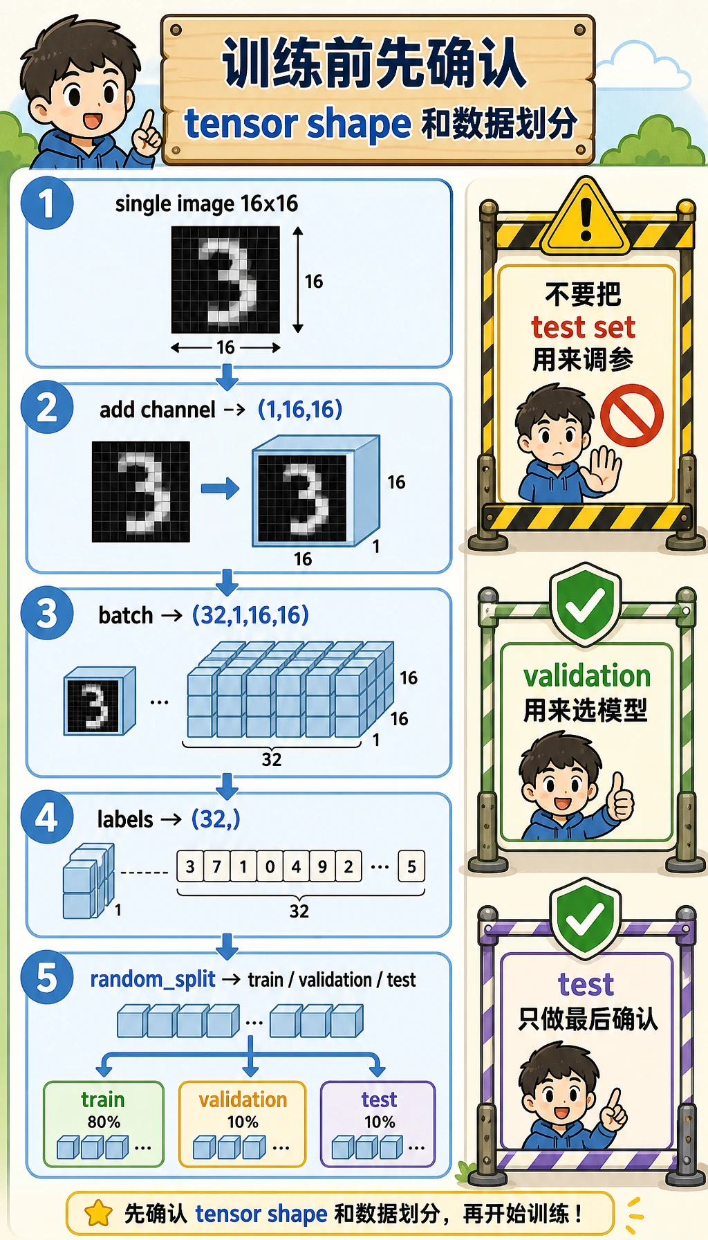 PyTorch shape 与数据划分护栏
