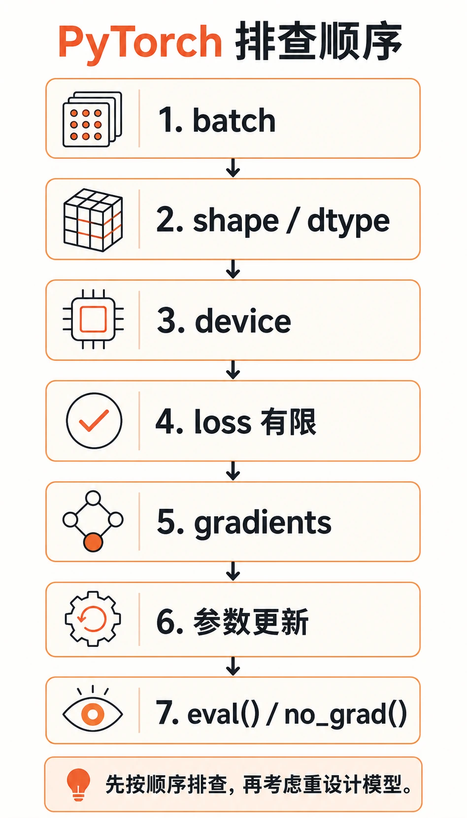 PyTorch 训练调试排查顺序
