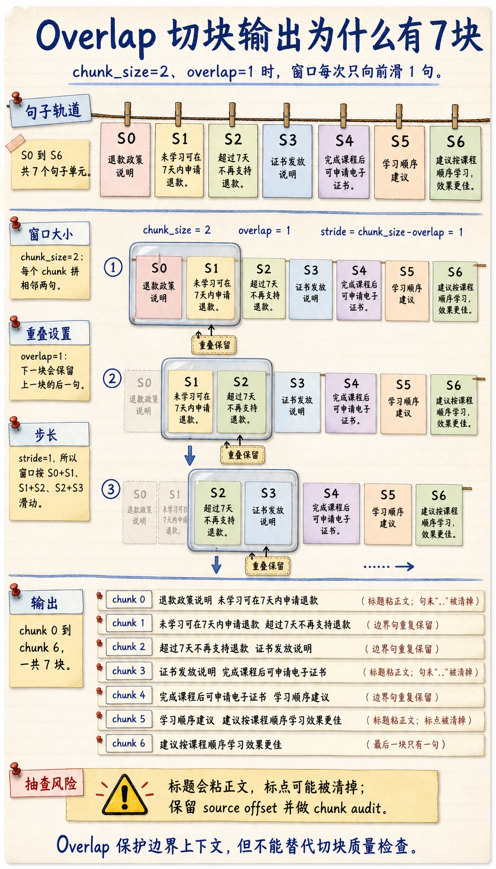 Overlap 切块输出结果图