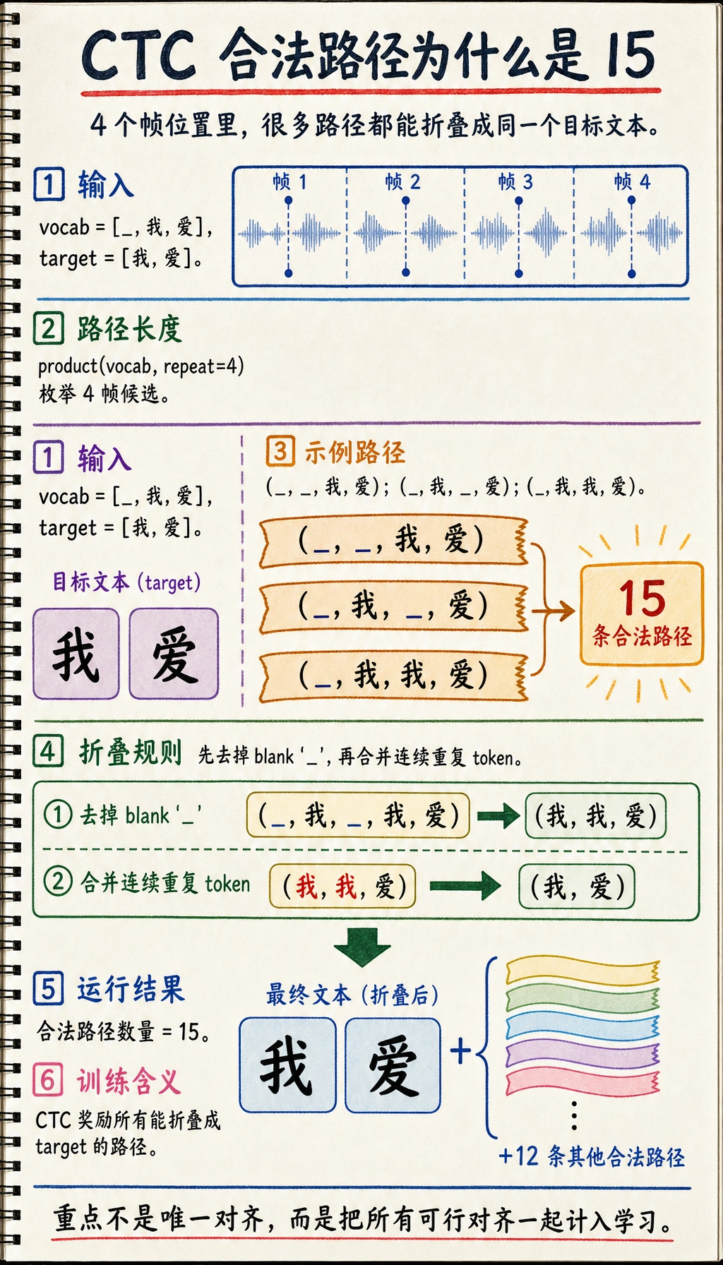 CTC 合法路径折叠运行结果图