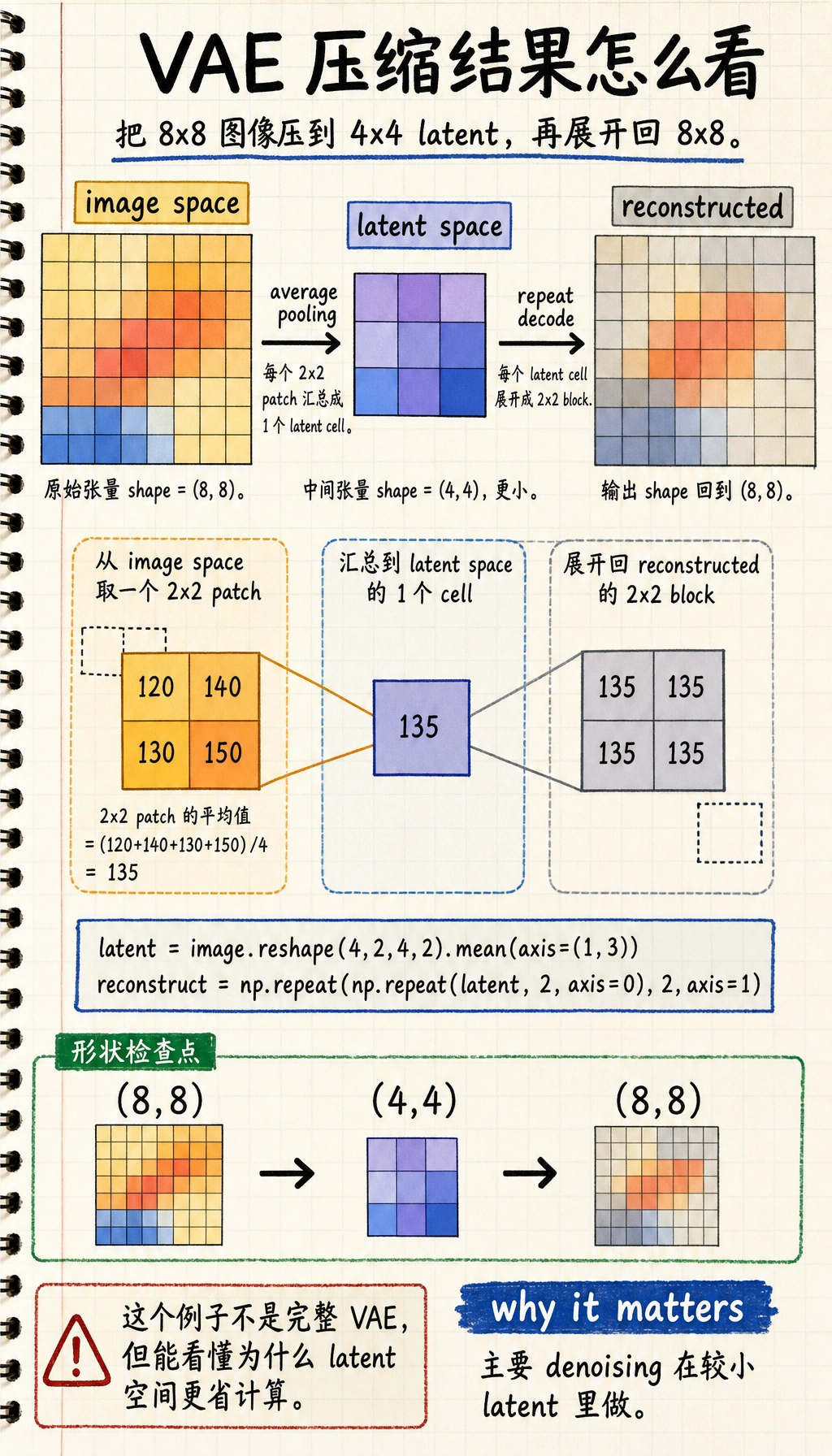 Stable Diffusion latent 压缩运行结果图